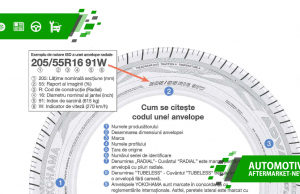 Cum „citești” o anvelopă? codurile de pe anvelopa